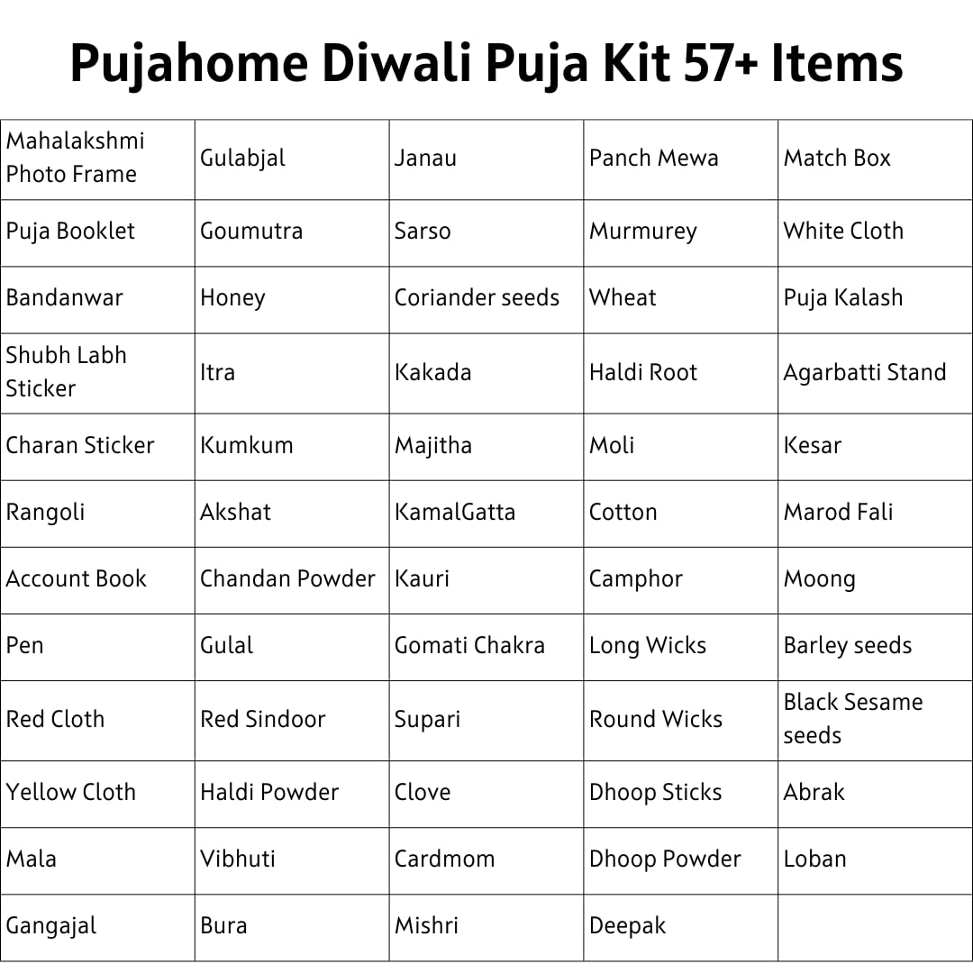Pujahome Diwali Puja Samagri Kit for Mahalakshmi Pujan (57+ Items) with Detailed Puja Vidhi