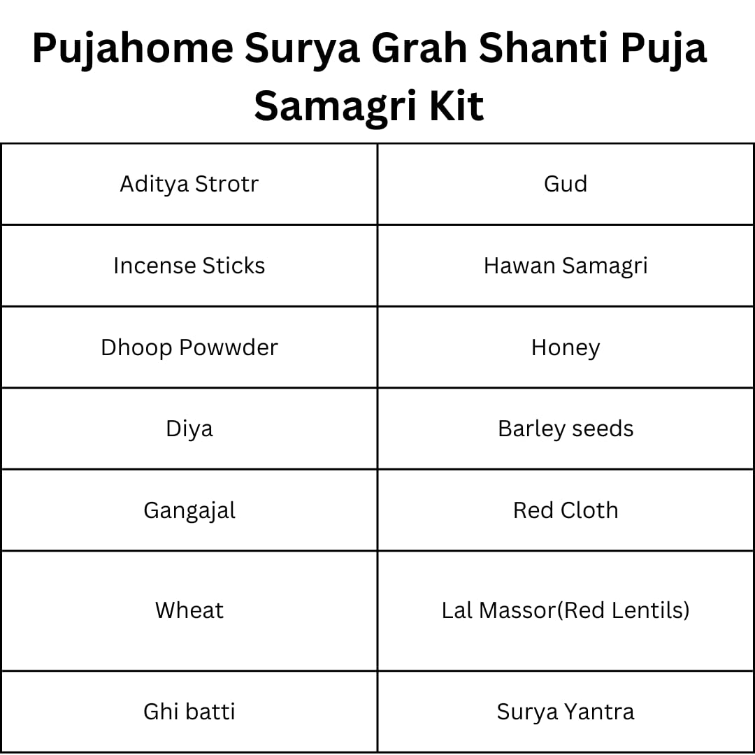 Pujahome Surya Grah Shanti Puja Samagri Kit with Yantra